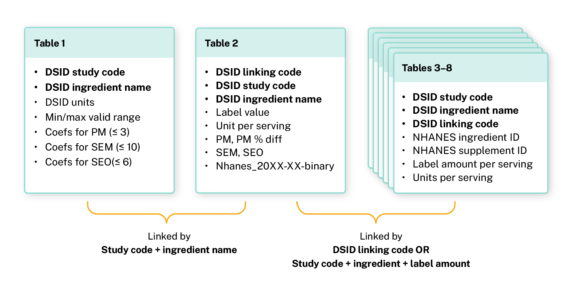 Linking Schematic