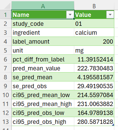 DSID API Example Response