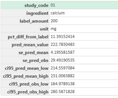 DSID API Example Response